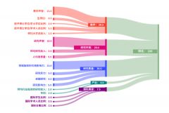 體制內(nèi)轉(zhuǎn)軌國際學(xué)校要怎么轉(zhuǎn)？上海國際學(xué)校擇校備考哪家強(qiáng)？