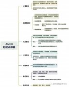 AMC8競賽考試知識點有嗎？公式定理匯總公布，附考前輔導(dǎo)班！