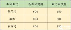 上海三公申請必考小托福嗎？分數(shù)要求是多少？