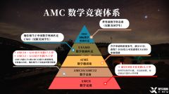 一文詳解！AMC數(shù)學(xué)競賽幾年級學(xué)生能參加？都考哪些內(nèi)容？