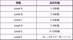 袋鼠數(shù)學競賽獎項設(shè)置是怎樣的？怎么備考沖獎？