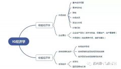 IGCSE經(jīng)濟(jì)考什么？考試內(nèi)容有哪些呢？