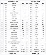 AMC10知識點有哪些？犀牛2024AMC10春季課程介紹！