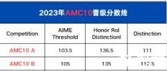 ?AMC10競(jìng)賽拿到多少分才能獲獎(jiǎng)？一文解讀AMC10獎(jiǎng)項(xiàng)設(shè)置/歷年分?jǐn)?shù)線/考察內(nèi)容！附AMC10歷年真題下載！