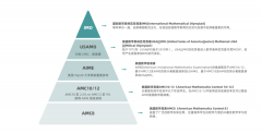 上海AMC10競(jìng)賽培訓(xùn)輔導(dǎo)班，線(xiàn)上線(xiàn)下可選!