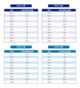 AMC10/12多少分可以晉級AIME，晉級規(guī)則及輔導(dǎo)課程介紹~