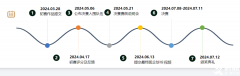 2024SIC競賽新手進！SIC競賽報名時間/流程/組隊選擇/培訓課程介紹