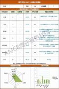 上海AMC8培訓在這里！線上線下課程包括三公培訓這里都有！