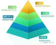 AIME考多少分算高分？AIME輔導(dǎo)班哪里有？