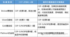 從青銅到白金，USACO計(jì)算機(jī)競(jìng)賽超詳細(xì)一文詳解！