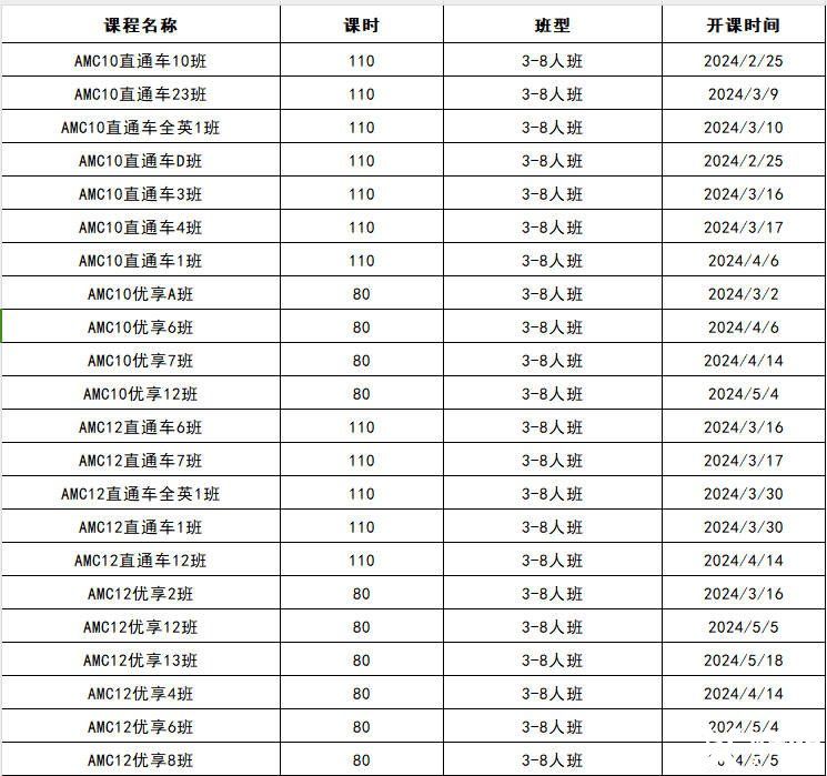 AMC10拿獎學習計劃，犀牛AMC10輔導課程推薦！