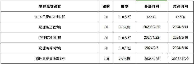 BphO物理競賽多少分能拿獎?拿獎分數(shù)線及輔導課程推薦!