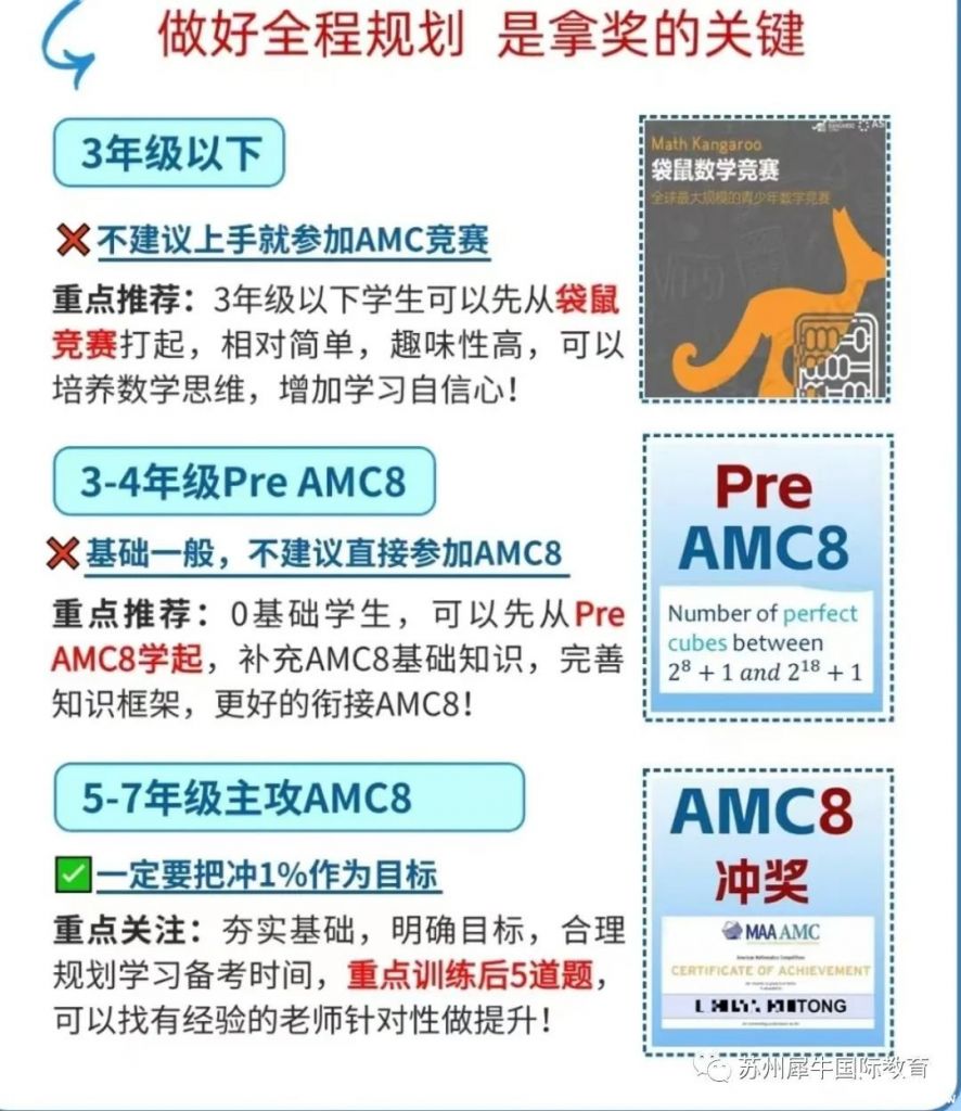 AMC8考什么？考試知識點(diǎn)匯總，附AMC8輔導(dǎo)課程~