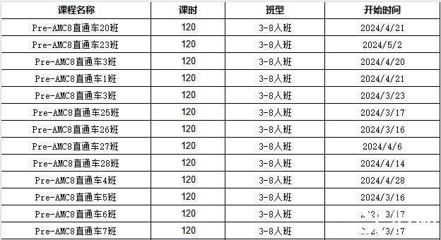 AMC8考什么？考試知識點(diǎn)匯總，附AMC8輔導(dǎo)課程~