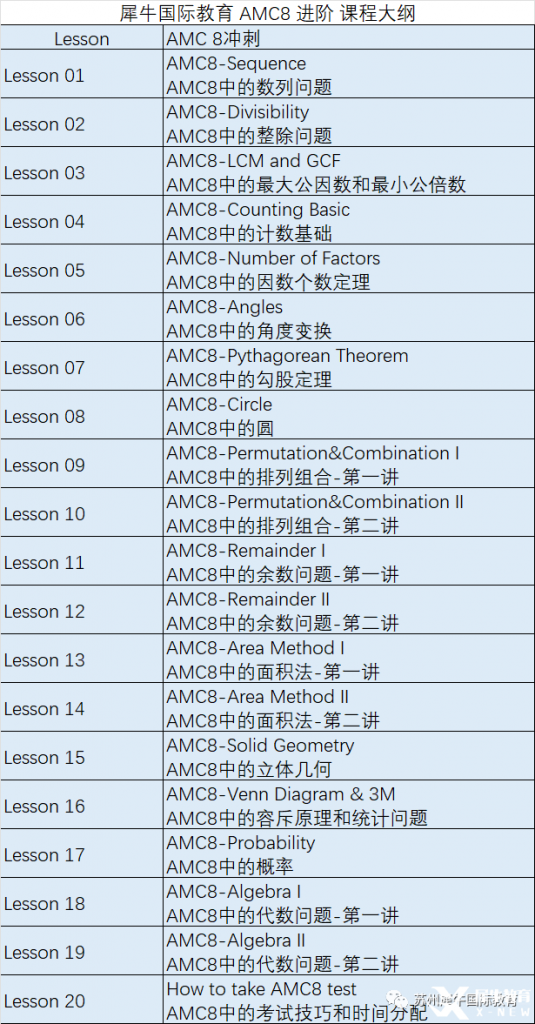 AMC8考什么？考試知識點(diǎn)匯總，附AMC8輔導(dǎo)課程~