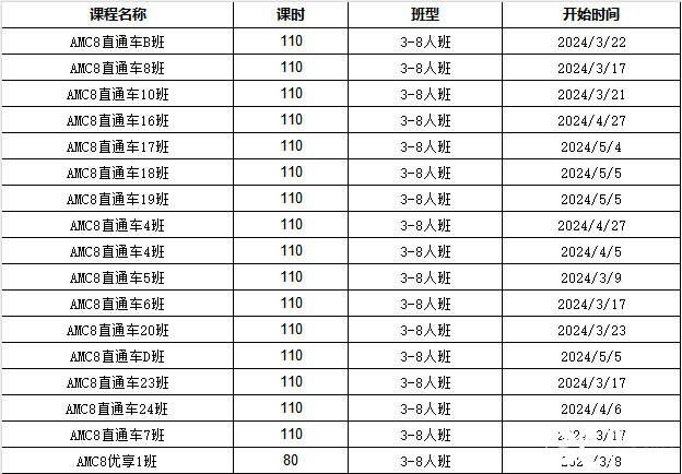 AMC8考什么？考試知識點(diǎn)匯總，附AMC8輔導(dǎo)課程~