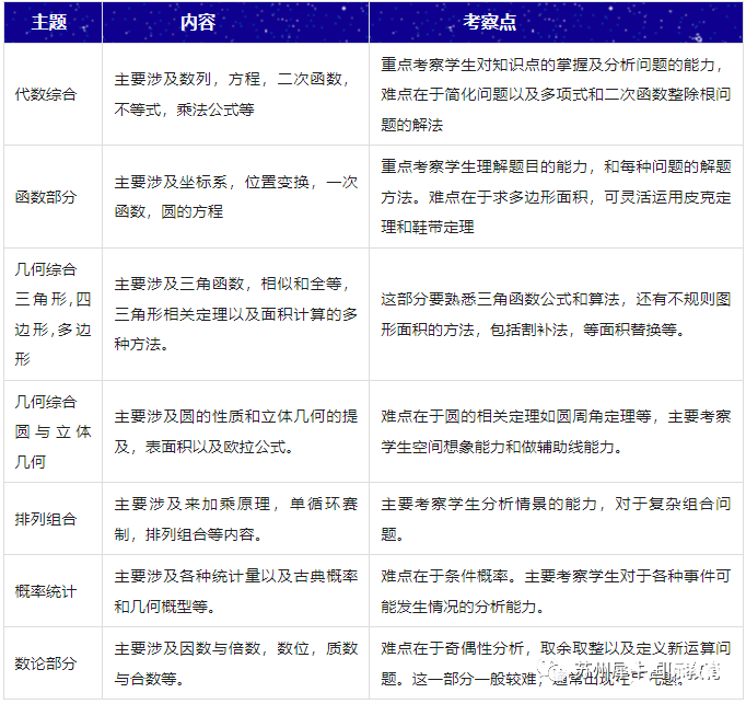 AMC10競(jìng)賽難嗎？犀牛AMC10培訓(xùn)課程安排是怎樣的？