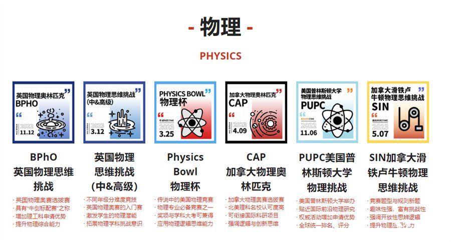 國內(nèi)五大正規(guī)物理碗/PUPC/BAAO??/BPhO培訓(xùn)機(jī)構(gòu)實(shí)力排名榜-對標(biāo)國際競賽