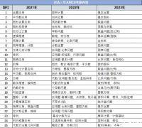 快來(lái)看看你家孩子適合打AMC8競(jìng)賽嗎？附AMC8競(jìng)賽四大板塊必考題型！