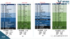 AMC10怎么考？考前沖刺課程推薦！