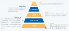 2024年AMC10競賽什么時(shí)候考試?考試時(shí)間及備考規(guī)劃分享!