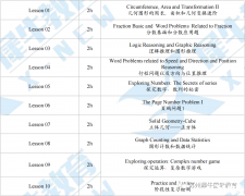 澳洲AMC競賽什么時(shí)候考試？備考輔導(dǎo)課程有嗎？