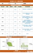 AMC8競賽輔導班怎么選？AMC8競賽培訓一般多少錢？