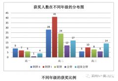 9-12年級(jí)學(xué)生，如何規(guī)劃BphO競(jìng)賽？輔導(dǎo)課程推薦！