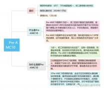 6-10年級有適合的AMC10輔導(dǎo)課程嗎？課程安排介紹！