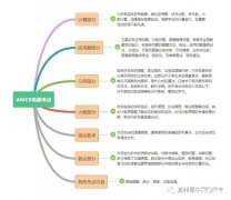 普娃可以備考AMC8競賽嗎？零基礎(chǔ)輔導(dǎo)課程推薦！