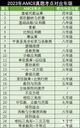 3-5年級(jí)學(xué)生如何備考AMC8競賽？Pre-AMC8課程了解一下！