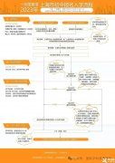 2024年三公招生簡(jiǎn)章什么時(shí)候出？上海三公備考課程介紹！