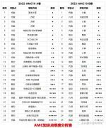 AMC10競賽考試內(nèi)容匯總，附AMC10培訓(xùn)輔導(dǎo)課程~