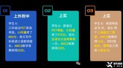 上海三公offer申請(qǐng)流程全梳理！