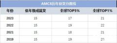 2024年AMC8數(shù)學(xué)競(jìng)賽分?jǐn)?shù)線是多少？