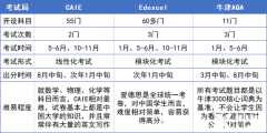 Alevel課程介紹，附Alevel全日制脫產(chǎn)學(xué)習(xí)機(jī)構(gòu)介紹！