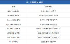 魔都媽媽7年雞娃經(jīng)驗(yàn)分享！附AMC8培訓(xùn)課程