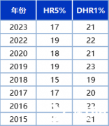 上海三公小升初沖刺?犀牛PRE-AMC8輔導班開課了!