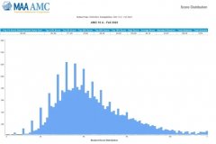 上海哪里有AMC10競賽培訓(xùn)班？