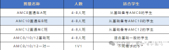 AMC10競賽輔導(dǎo)課程推薦，基礎(chǔ)/強(qiáng)化/考前沖刺班~