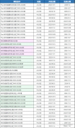 2024年AMC8分數線詳解！附AMC8培訓課程！