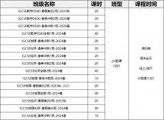 上海IGCSE培訓(xùn)機構(gòu)哪家好？上海IGCSE春季同步輔導(dǎo)