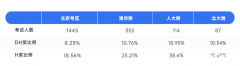 北京AMC8培訓(xùn)課程推薦！成功沖進(jìn)前1%