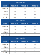 USACO競賽銅升銀培訓(xùn)哪家好？USACO競賽培訓(xùn)機構(gòu)介紹！