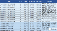 上海三公培訓(xùn)機(jī)構(gòu)推薦！上海三公備考常見(jiàn)問(wèn)題匯總！