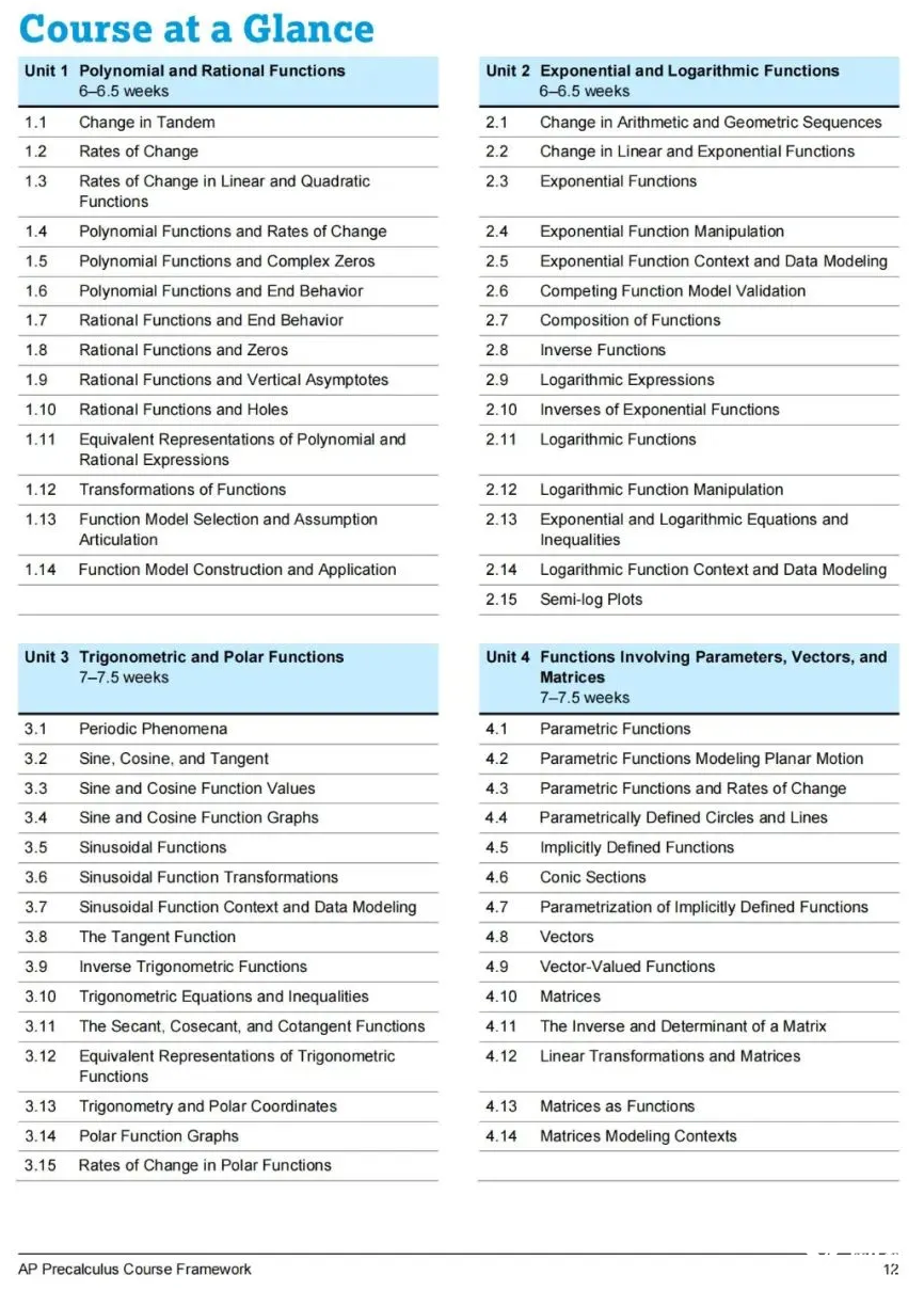 2024年首考AP Precalculus預備微積分！如何學習備考？犀牛為你解惑！