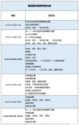 袋鼠數(shù)學(xué)競賽介紹：報名&考試時間&輔導(dǎo)課程安排！