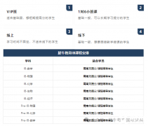 IB數(shù)學(xué)考前沖分課程培訓(xùn)，IB課程大綱，班型介紹，師資力量如何？