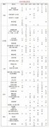 AMC8競賽對標(biāo)國內(nèi)什么水平？14分屬于什么水平呢？