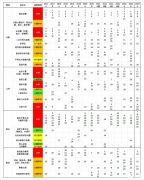 AMC10競賽幾歲就不能考了？AMC10培訓輔導機構推薦！